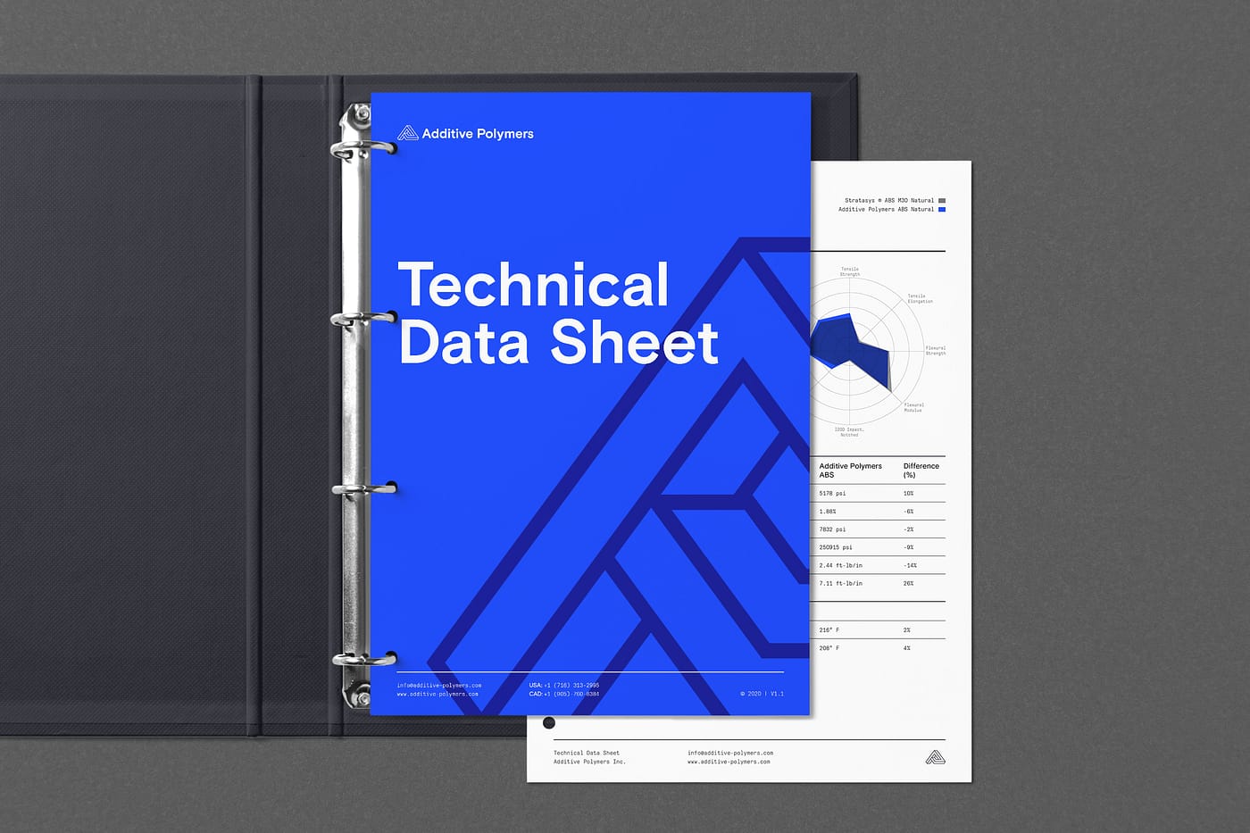 Blue and white binder includes a Technical Data Sheet for 3D printing